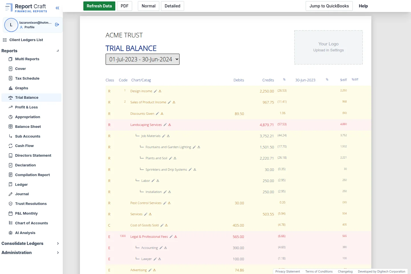 Trial Balance Report